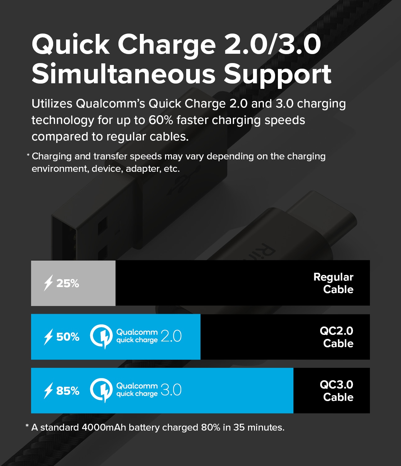 Snabbladdnings Laddningskabel USB-A till USB-C 0,5m, svart