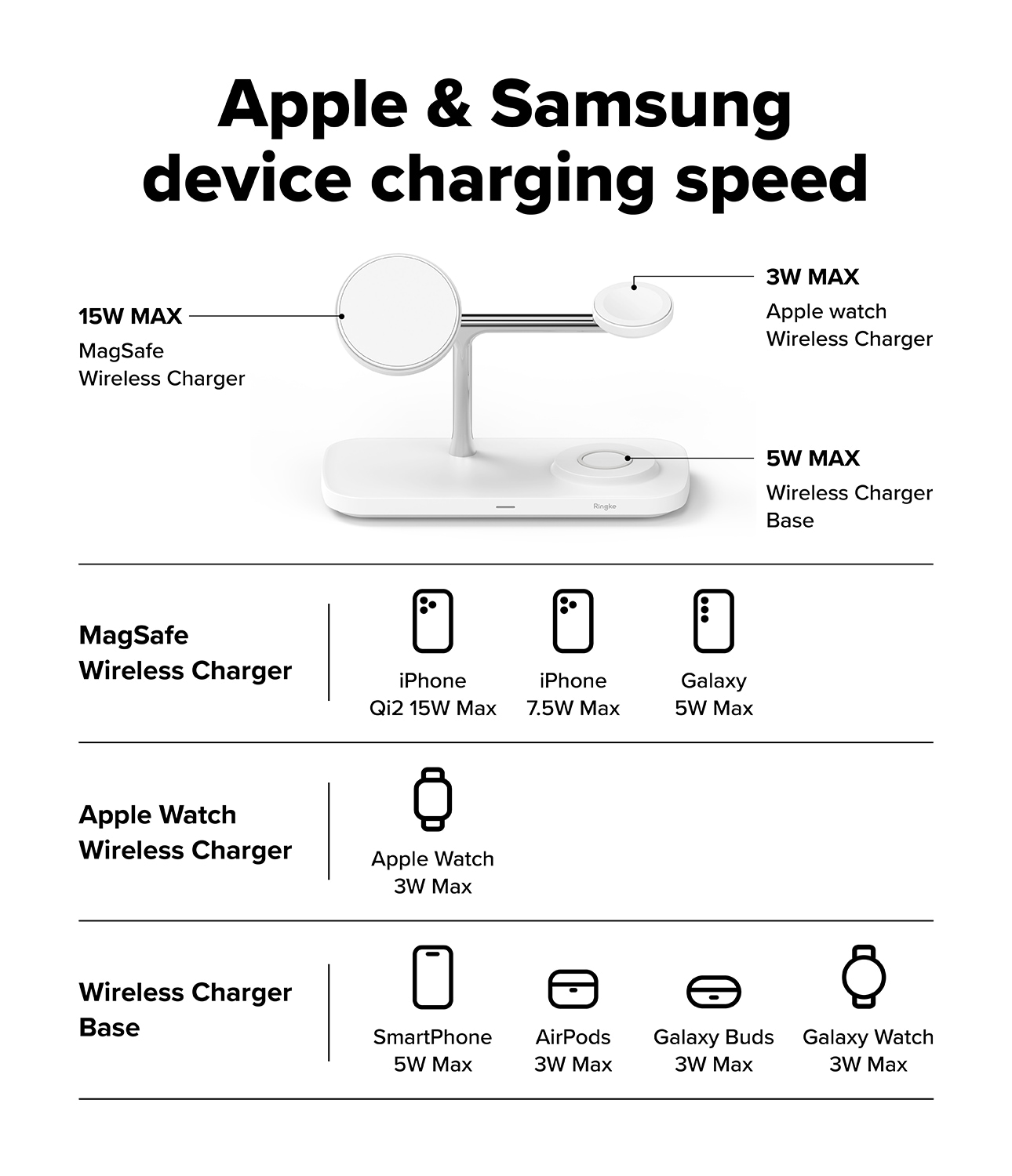 Qi2 MagSafe 3-in-1 Laddningsstation, vit